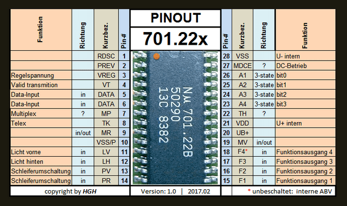 701.22x pinout web